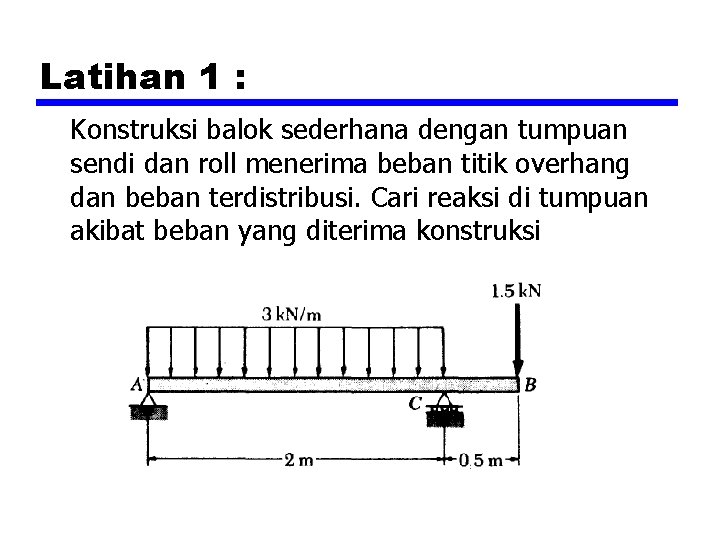 Latihan 1 : Konstruksi balok sederhana dengan tumpuan sendi dan roll menerima beban titik