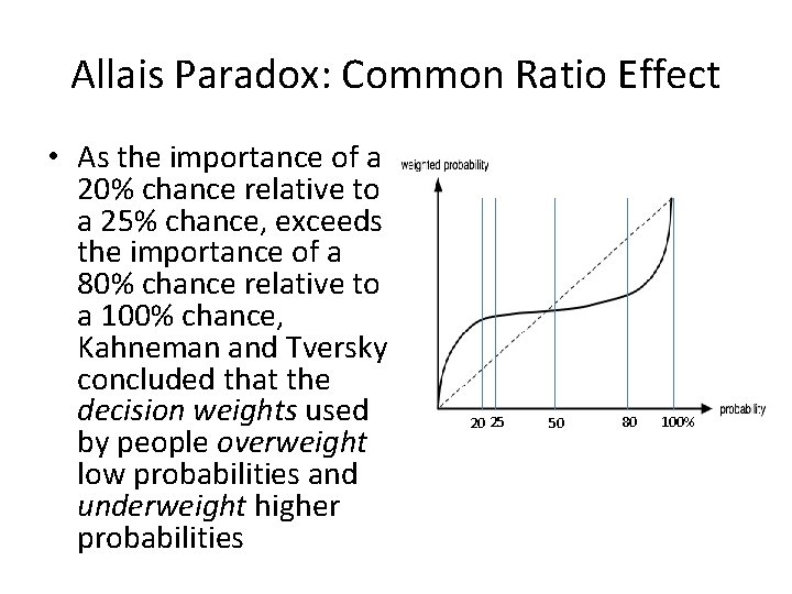 Allais Paradox: Common Ratio Effect • As the importance of a 20% chance relative