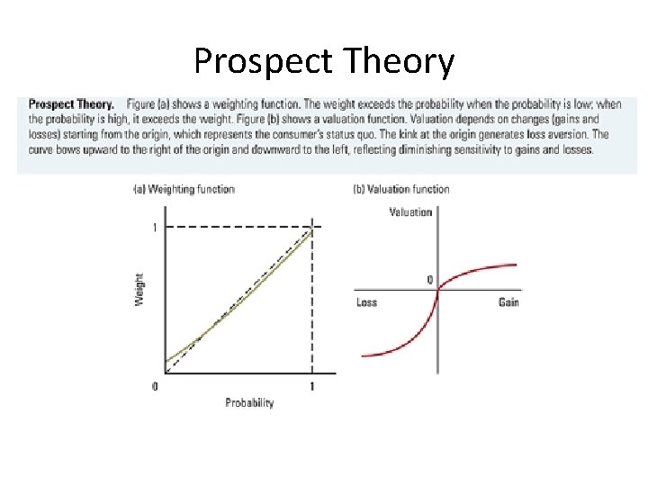 Prospect Theory 