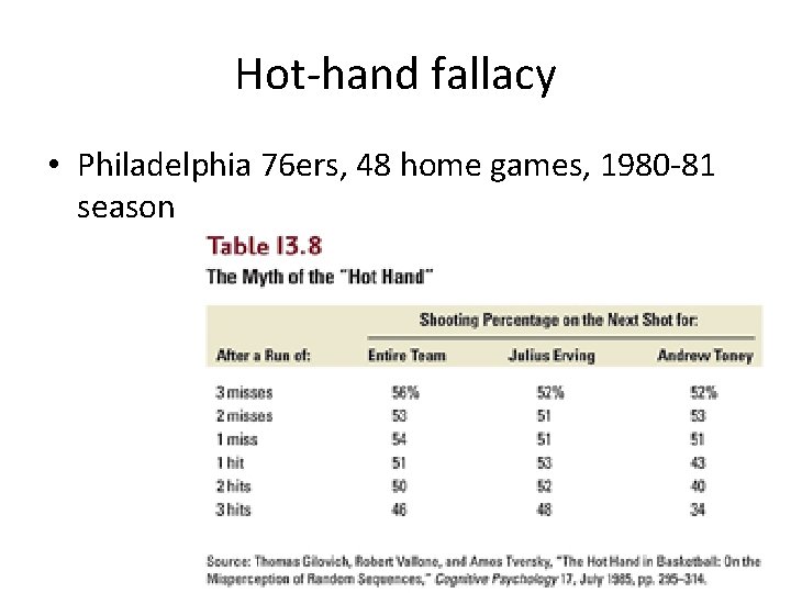 Hot-hand fallacy • Philadelphia 76 ers, 48 home games, 1980 -81 season 