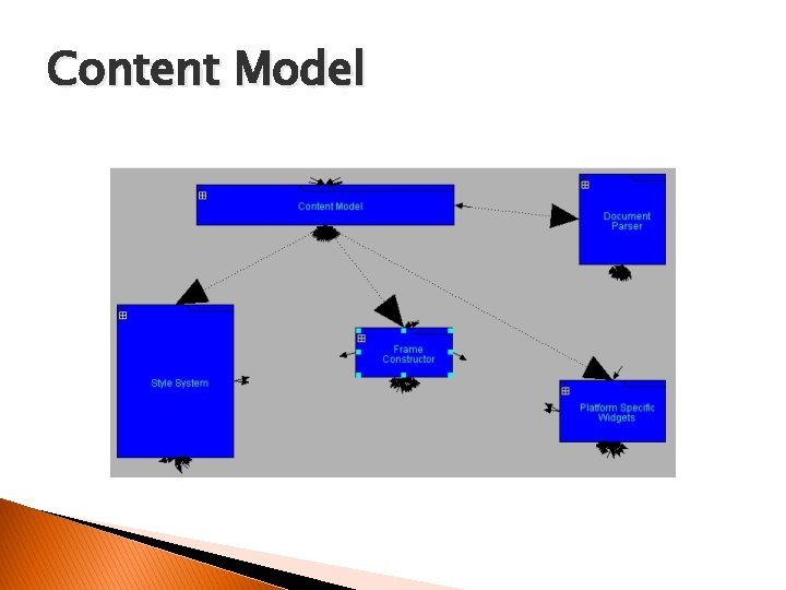 Content Model 
