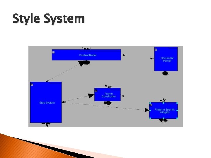 Style System 