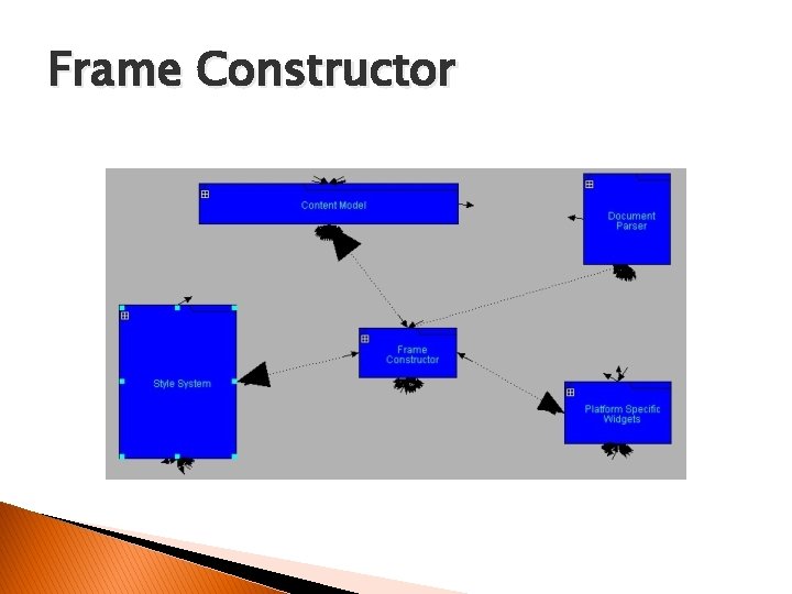 Frame Constructor 
