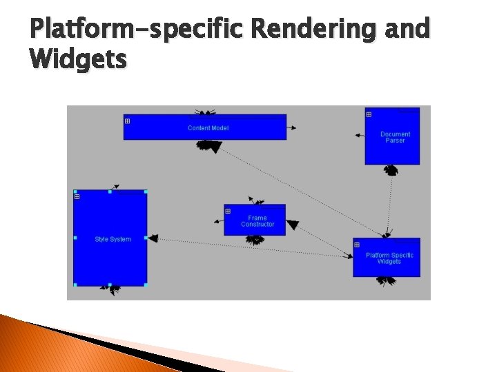 Platform-specific Rendering and Widgets 
