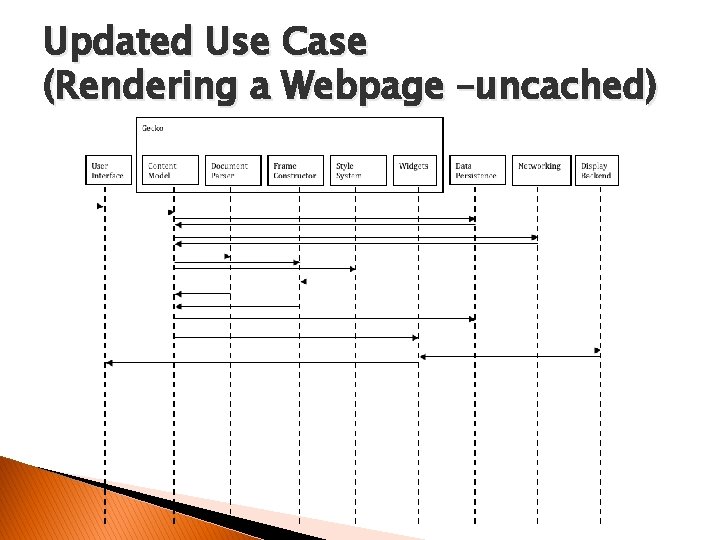 Updated Use Case (Rendering a Webpage –uncached) 