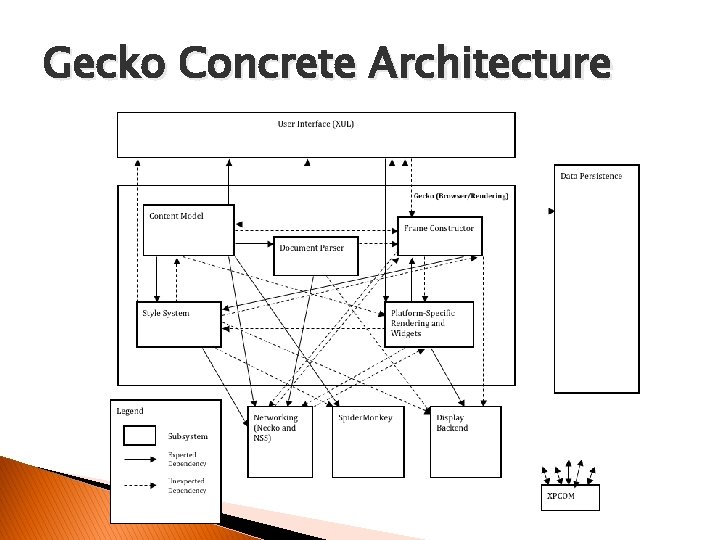 Gecko Concrete Architecture 