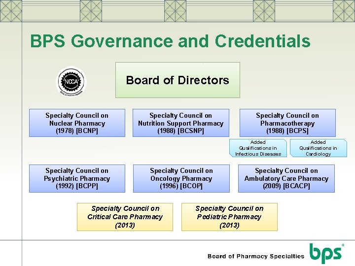BPS Governance and Credentials Board of Directors Specialty Council on Nuclear Pharmacy (1978) [BCNP]