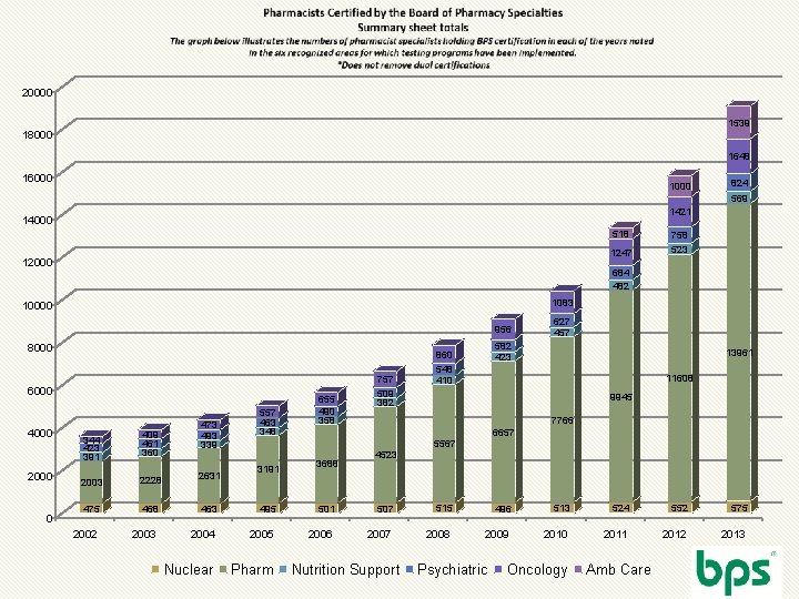 20000 1539 18000 1648 16000 1000 824 569 1421 14000 518 1247 12000 684
