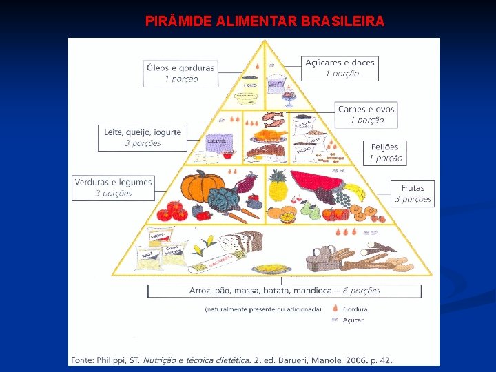 PIR MIDE ALIMENTAR BRASILEIRA 