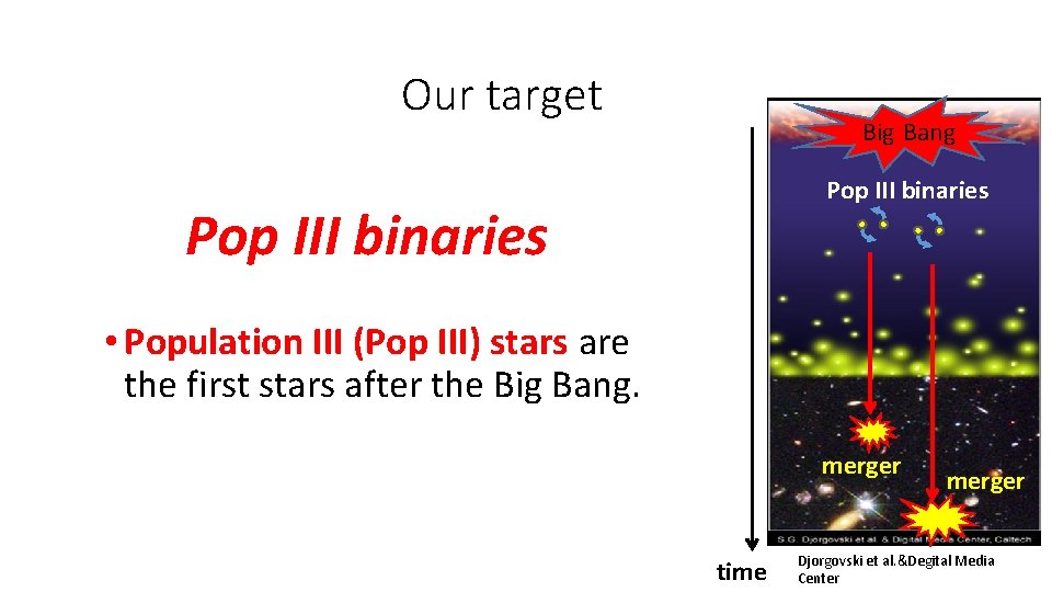 Our target Big Bang Pop III binaries • Population III (Pop III) stars are