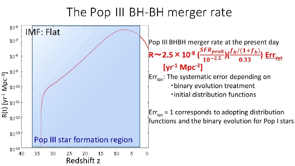 R(t) [yr-1 Mpc-3] The Pop III BH-BH merger rate 10 -6 10 -7 IMF: