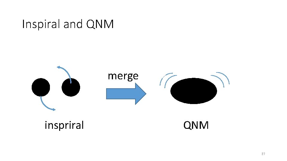 Inspiral and QNM merge inspriral QNM 27 