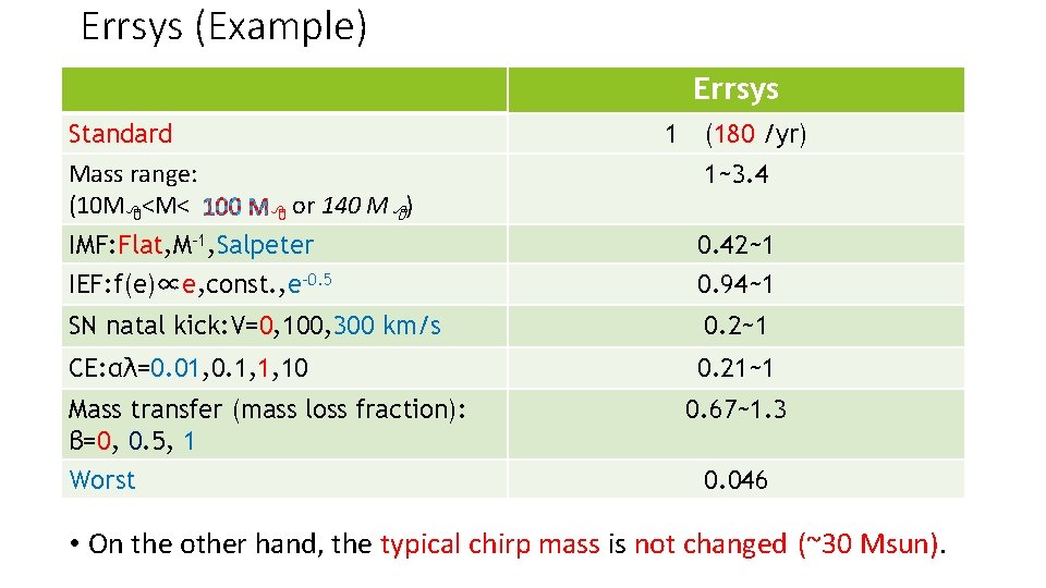 Errsys (Example) Errsys 1 (180 /yr) Standard Mass range: (10 M <M< or 140
