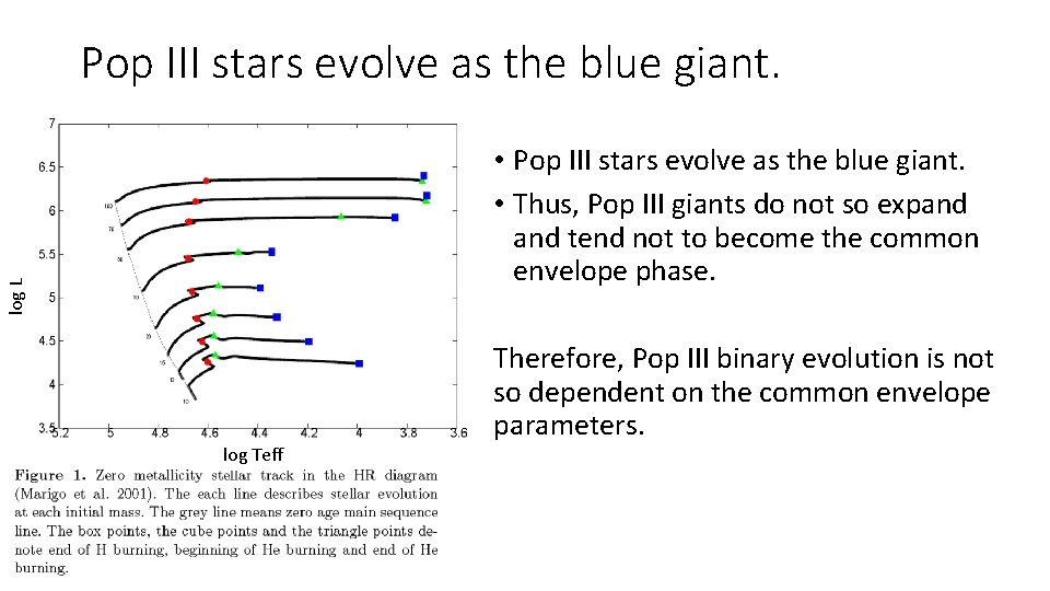 Pop III stars evolve as the blue giant. log L • Pop III stars