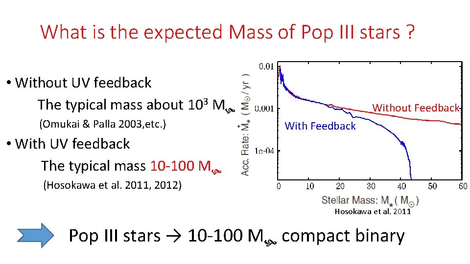 What is the expected Mass of Pop III stars ? • Without UV feedback