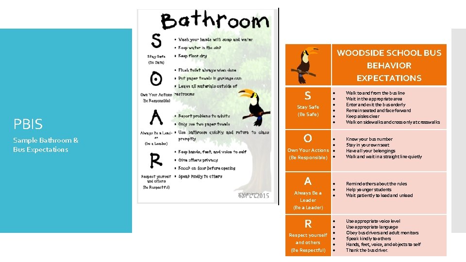 WOODSIDE SCHOOL BUS BEHAVIOR EXPECTATIONS S PBIS Sample Bathroom & Bus Expectations Stay Safe