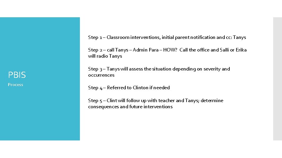 Step 1 – Classroom interventions, initial parent notification and cc: Tanys Step 2 –