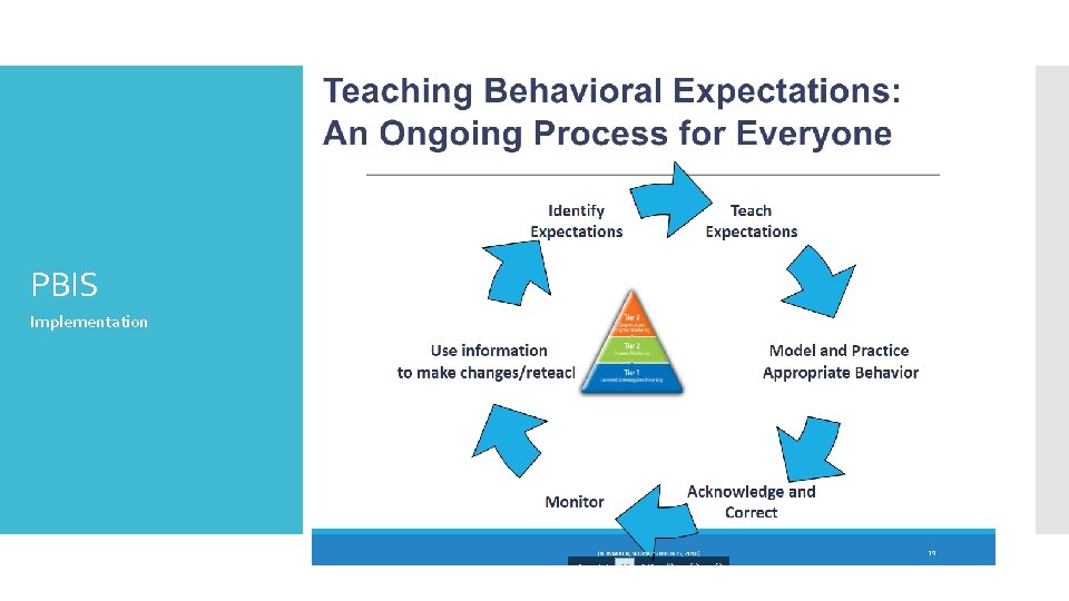 PBIS Implementation 