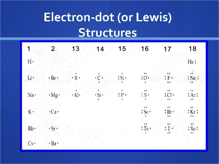 Electron-dot (or Lewis) Structures 