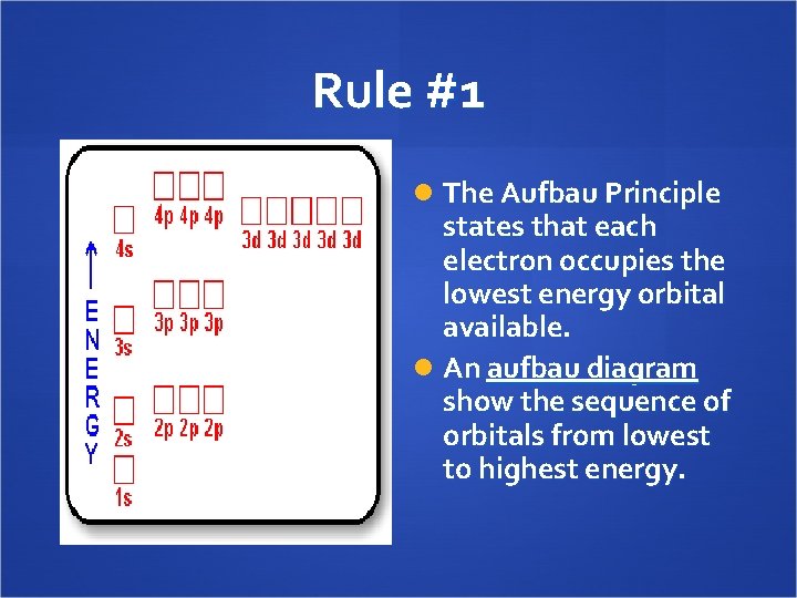 Rule #1 The Aufbau Principle states that each electron occupies the lowest energy orbital