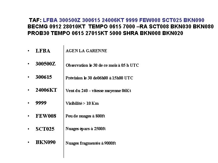 TAF: LFBA 300500 Z 300615 24006 KT 9999 FEW 008 SCT 025 BKN 090