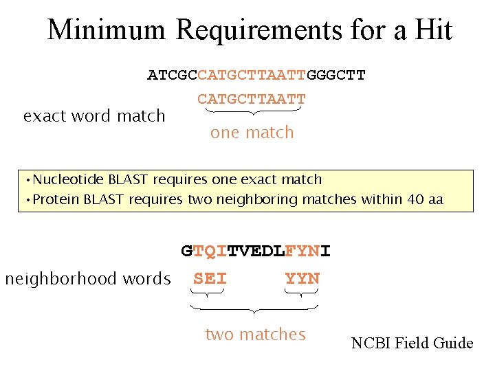 Minimum Requirements for a Hit ATCGCCATGCTTAATTGGGCTT CATGCTTAATT exact word match one match • Nucleotide