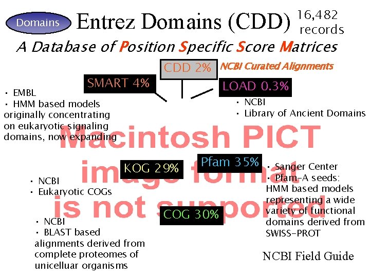 Domains Entrez Domains (CDD) 16, 482 records A Database of Position Specific Score Matrices