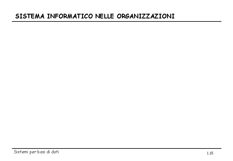 SISTEMA INFORMATICO NELLE ORGANIZZAZIONI Sistemi per basi di dati 1. 15 