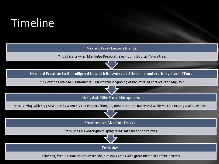 Timeline Max and Freak become friends. This all starts when Max helps Freak retrieve