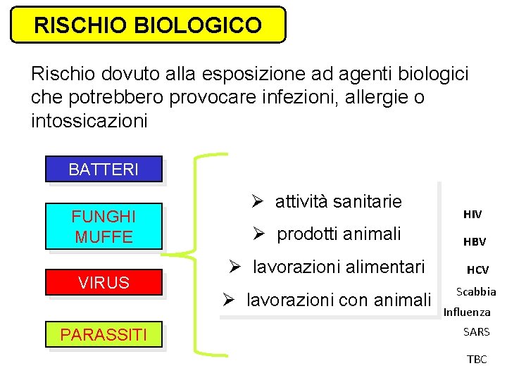 RISCHIO BIOLOGICO Rischio dovuto alla esposizione ad agenti biologici che potrebbero provocare infezioni, allergie