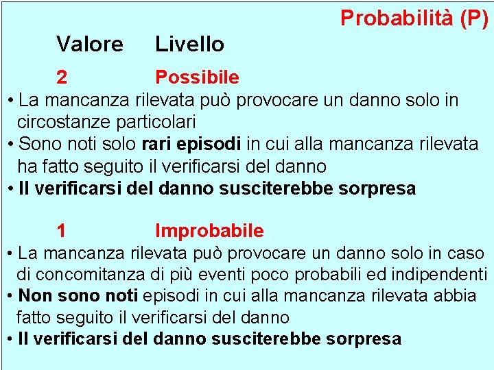 Probabilità (P) Valore Livello 2 Possibile • La mancanza rilevata può provocare un danno