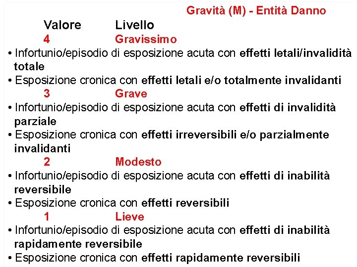 Gravità (M) - Entità Danno Valore Livello 4 Gravissimo • Infortunio/episodio di esposizione acuta