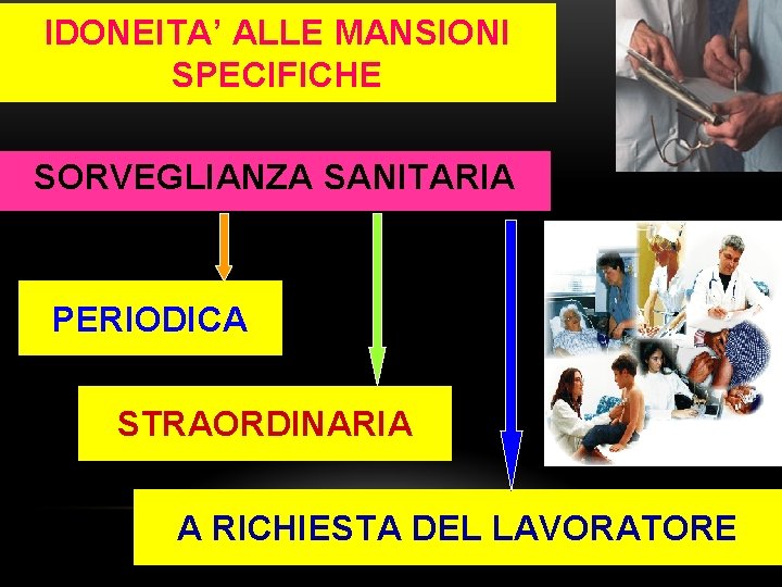 IDONEITA’ ALLE MANSIONI SPECIFICHE SORVEGLIANZA SANITARIA PERIODICA STRAORDINARIA A RICHIESTA DEL LAVORATORE 