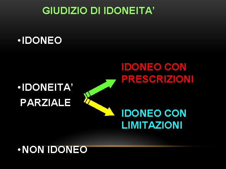 GIUDIZIO DI IDONEITA’ • IDONEO • IDONEITA’ PARZIALE • NON IDONEO CON PRESCRIZIONI IDONEO