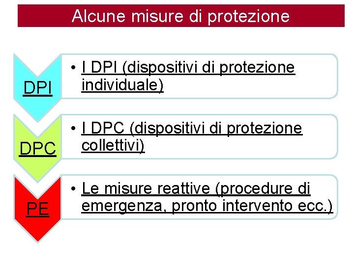 Alcune misure di protezione DPI • I DPI (dispositivi di protezione individuale) • I