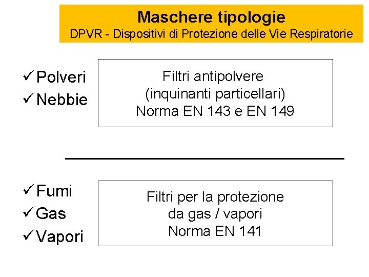 Maschere tipologie DPVR - Dispositivi di Protezione delle Vie Respiratorie Polveri Nebbie Filtri antipolvere