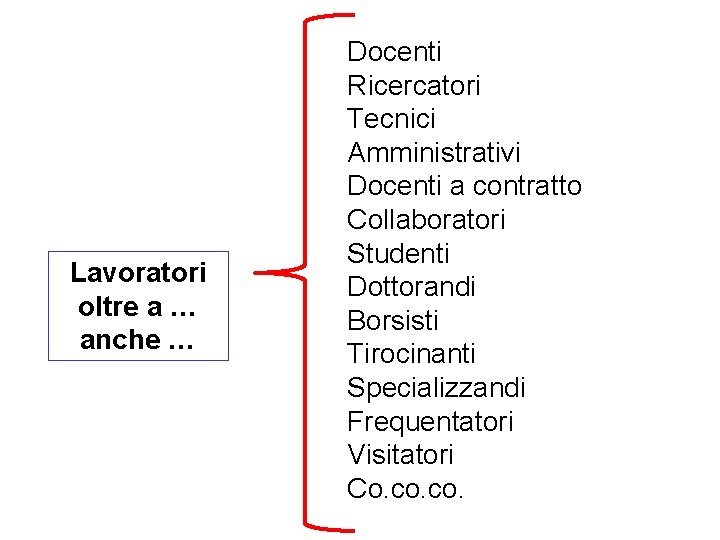 Lavoratori oltre a … anche … Docenti Ricercatori Tecnici Amministrativi Docenti a contratto Collaboratori