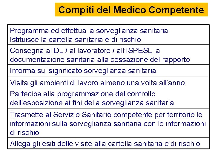 Compiti del Medico Competente Programma ed effettua la sorveglianza sanitaria Istituisce la cartella sanitaria