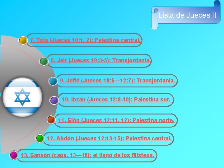 Lista de Jueces II 7. Tola (Jueces 10: 1, 2): Palestina central. 8. Jaír