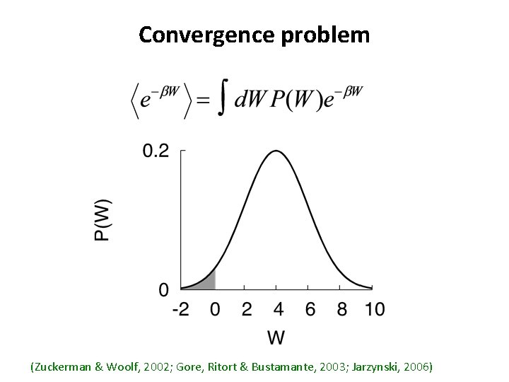 Convergence problem (Zuckerman & Woolf, 2002; Gore, Ritort & Bustamante, 2003; Jarzynski, 2006) 