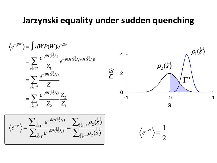 Jarzynski equality under sudden quenching 
