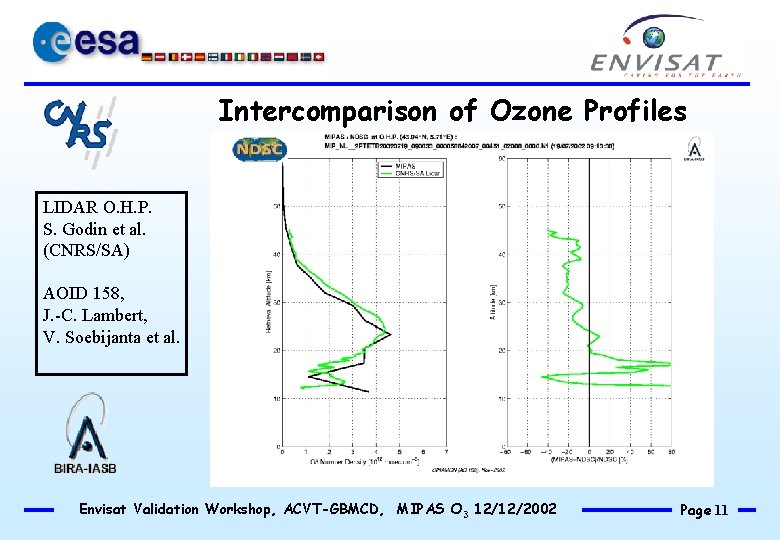 Intercomparison of Ozone Profiles LIDAR O. H. P. S. Godin et al. (CNRS/SA) AOID