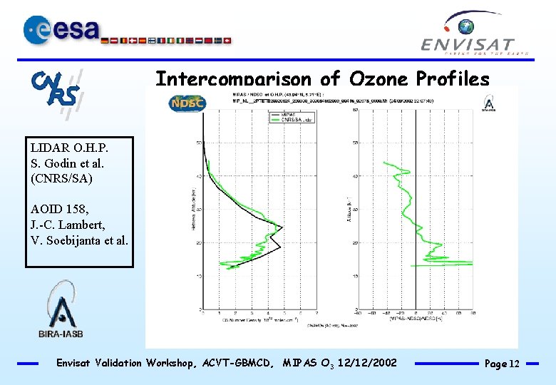 Intercomparison of Ozone Profiles LIDAR O. H. P. S. Godin et al. (CNRS/SA) AOID