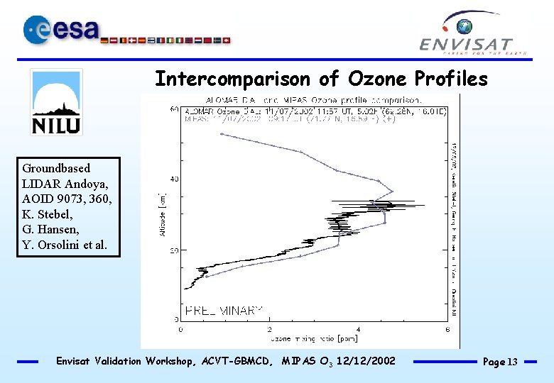 Intercomparison of Ozone Profiles Groundbased LIDAR Andoya, AOID 9073, 360, K. Stebel, G. Hansen,