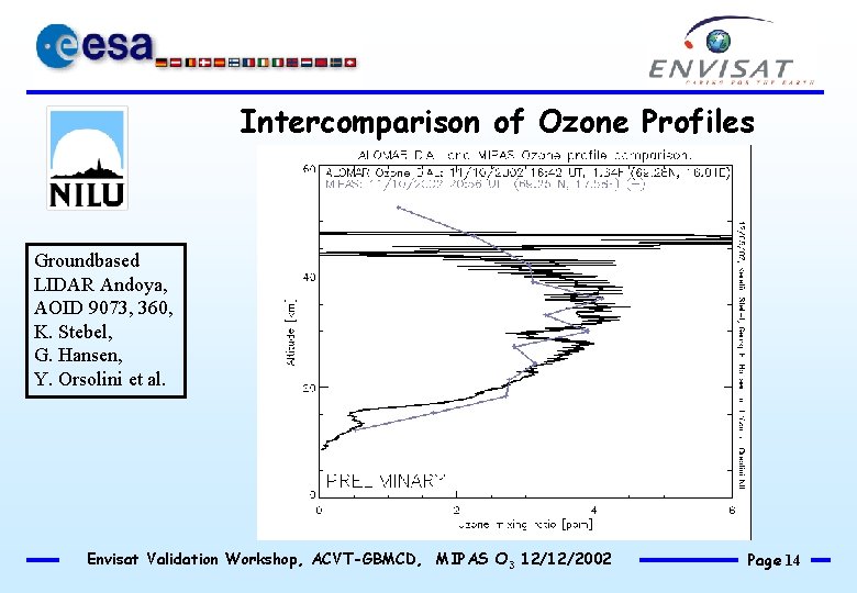 Intercomparison of Ozone Profiles Groundbased LIDAR Andoya, AOID 9073, 360, K. Stebel, G. Hansen,