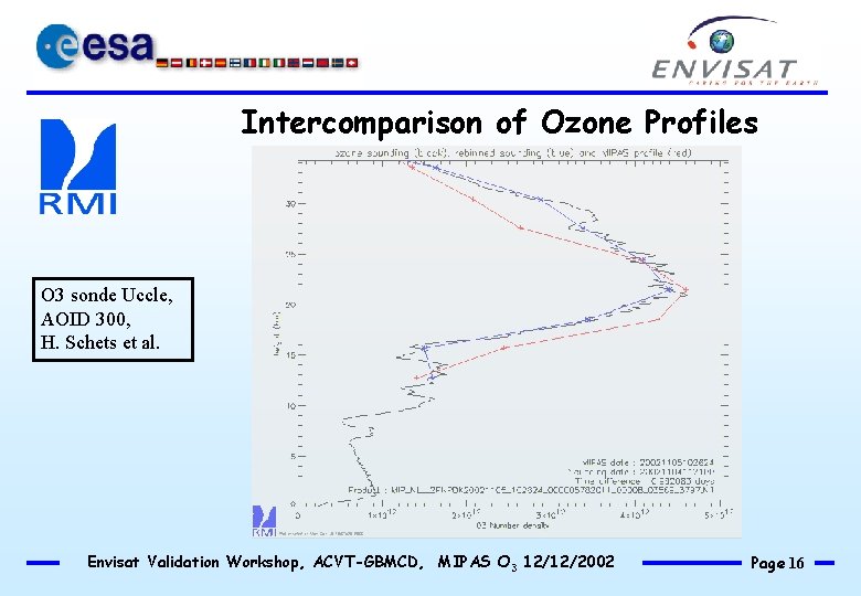 Intercomparison of Ozone Profiles O 3 sonde Uccle, AOID 300, H. Schets et al.