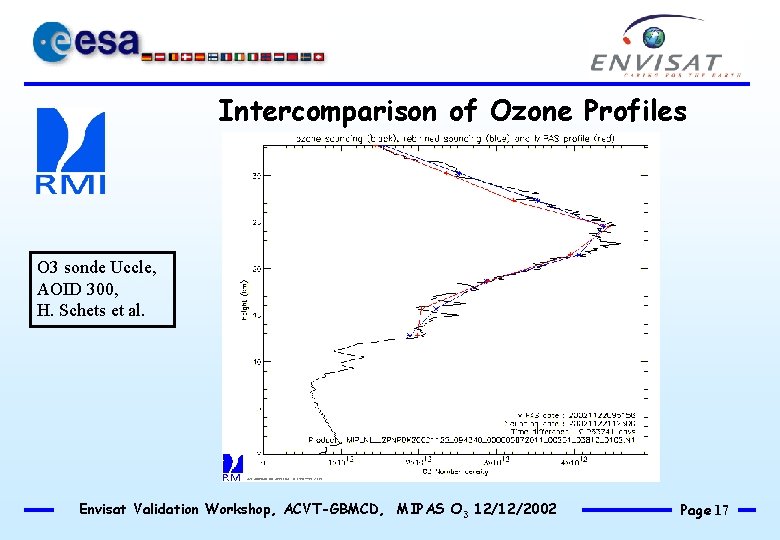 Intercomparison of Ozone Profiles O 3 sonde Uccle, AOID 300, H. Schets et al.