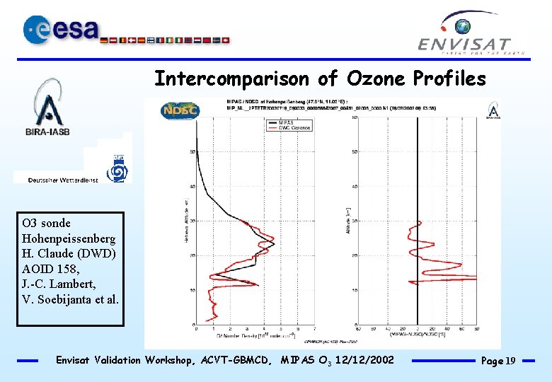 Intercomparison of Ozone Profiles O 3 sonde Hohenpeissenberg H. Claude (DWD) AOID 158, J.