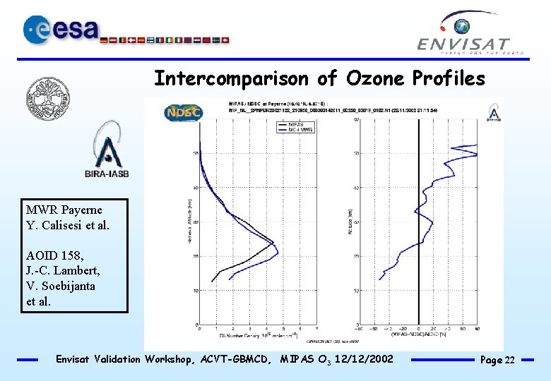 Intercomparison of Ozone Profiles MWR Payerne Y. Calisesi et al. AOID 158, J. -C.