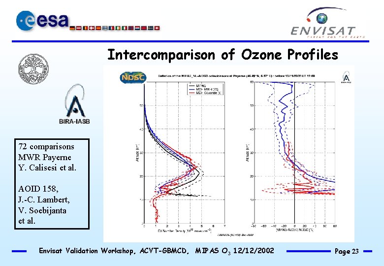 Intercomparison of Ozone Profiles 72 comparisons MWR Payerne Y. Calisesi et al. AOID 158,